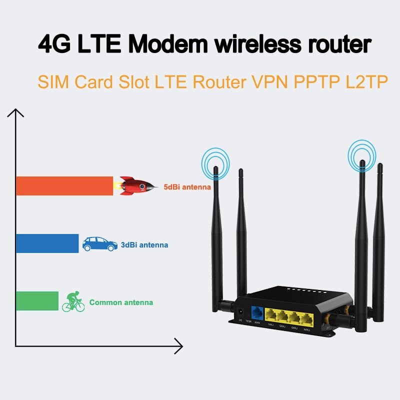 WE826-T2  VPN GSM Openwrt LTE  WiFi 3G ..